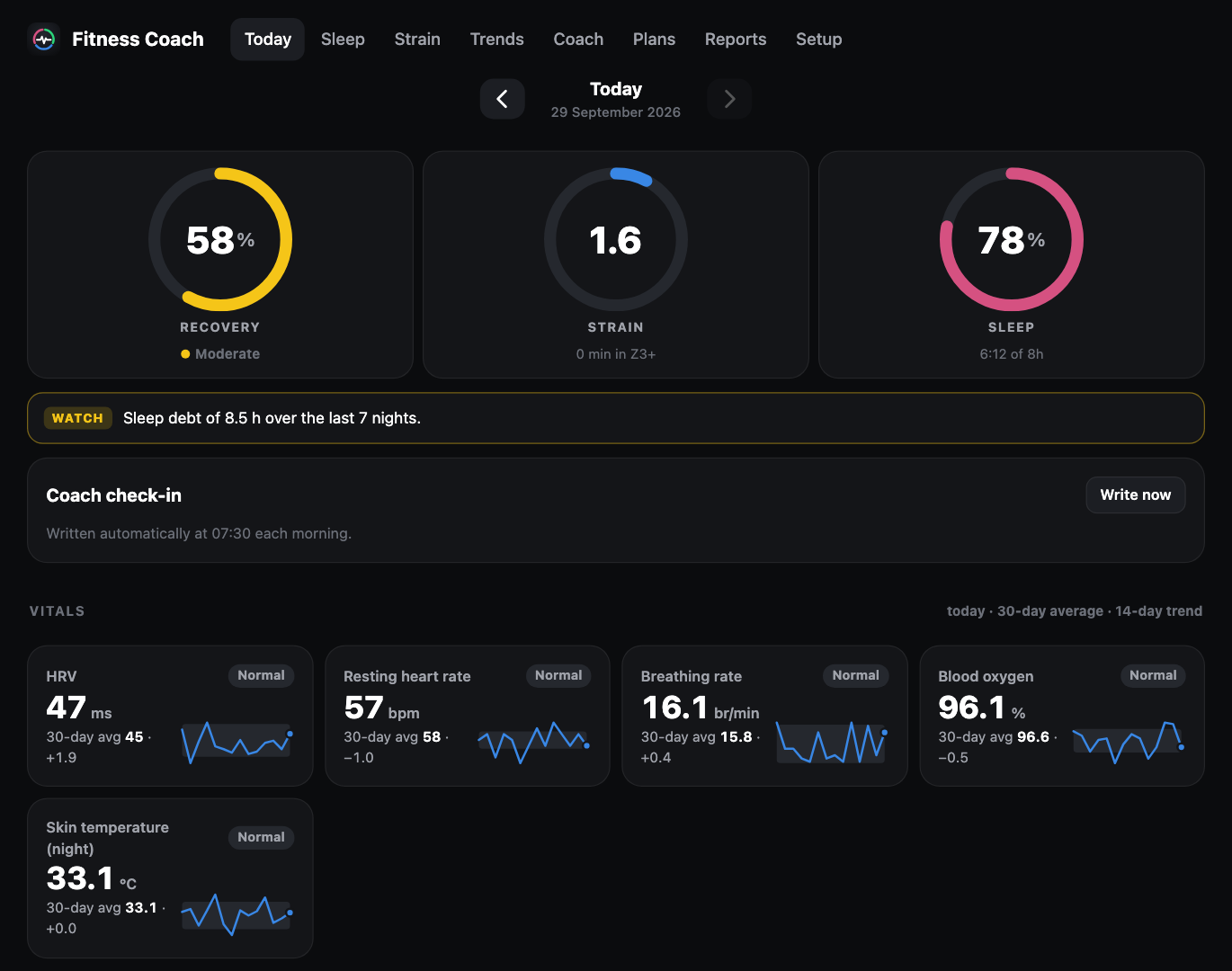 The AI health coach dashboard