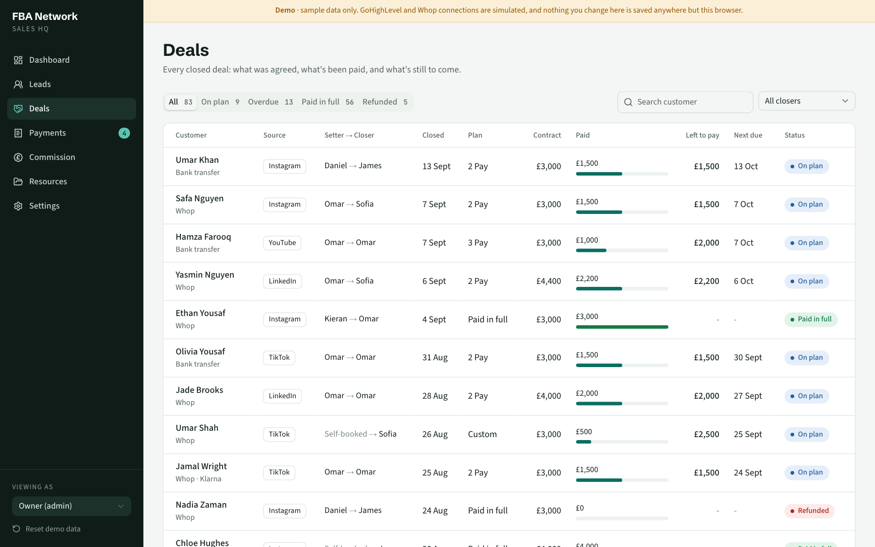 Deals list with each customer's lead source, setter and closer, plan, contract value, amount paid, amount left and next due date